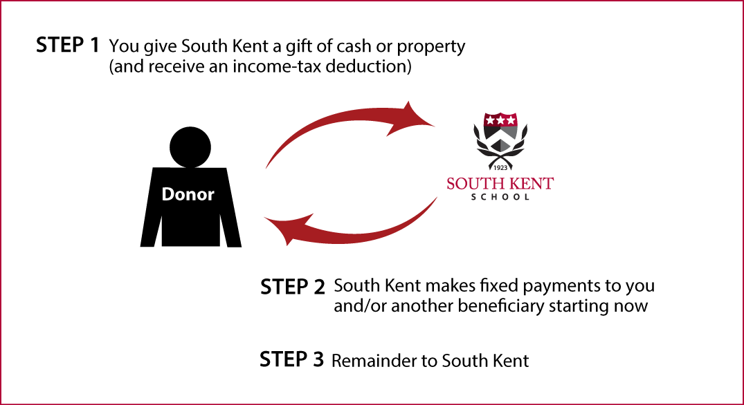 Immediate-Payment Charitable Gift Annuity Thumbnail Immediate-Payment Charitable Gift Annuity Thumbnail