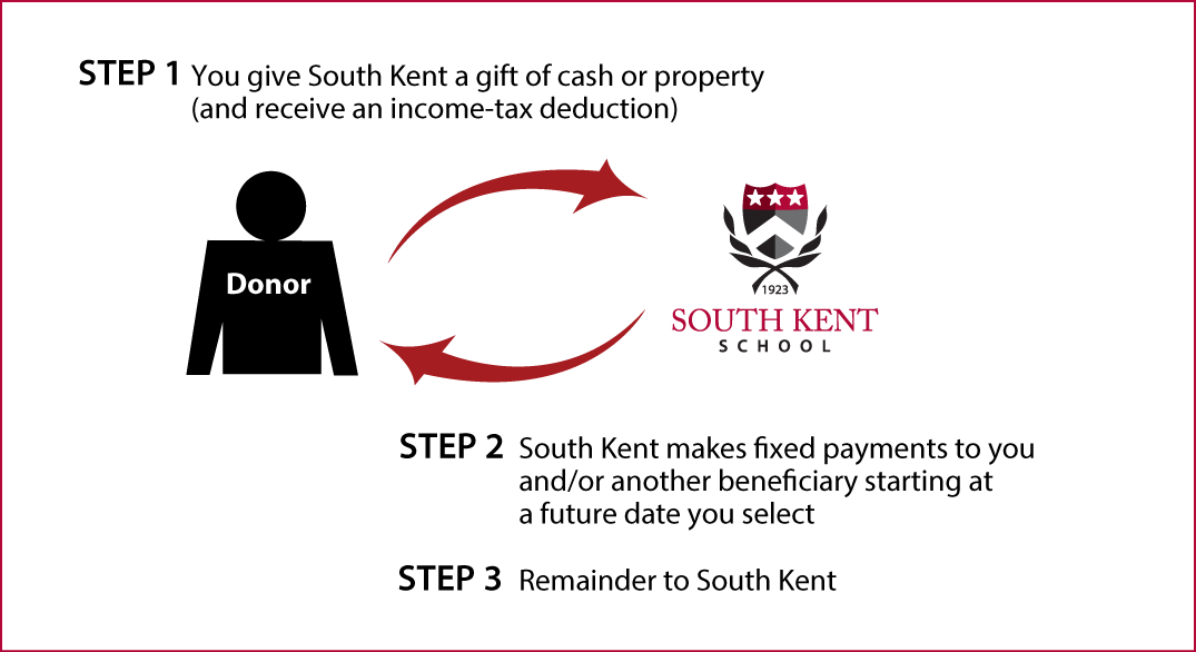 Deferred-Payment Charitable Gift Annuity Thumbnail Deferred-Payment Charitable Gift Annuity Thumbnail